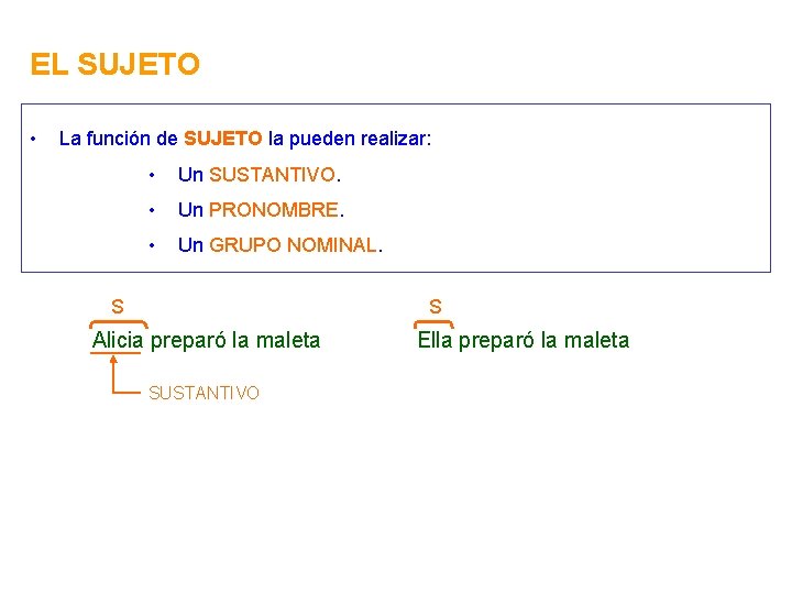 EL SUJETO • La función de SUJETO la pueden realizar: • Un SUSTANTIVO. •