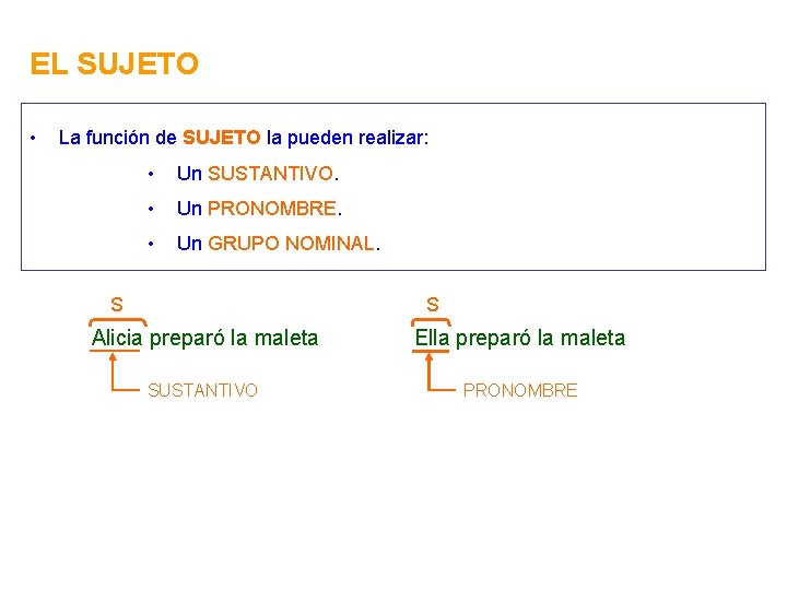 EL SUJETO • La función de SUJETO la pueden realizar: • Un SUSTANTIVO. •