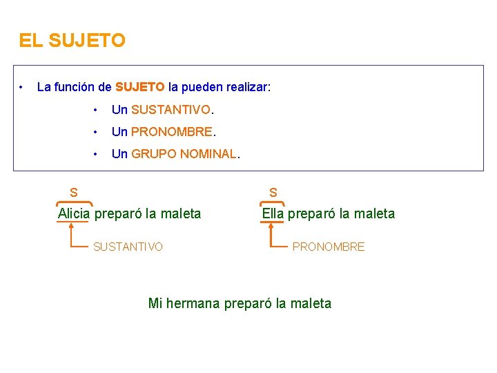 EL SUJETO • La función de SUJETO la pueden realizar: • Un SUSTANTIVO. •