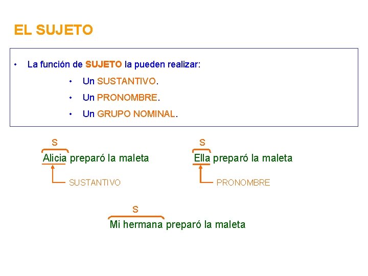 EL SUJETO • La función de SUJETO la pueden realizar: • Un SUSTANTIVO. •