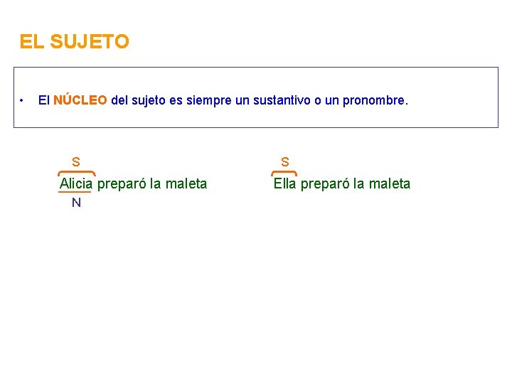 EL SUJETO • El NÚCLEO del sujeto es siempre un sustantivo o un pronombre.