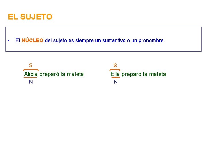 EL SUJETO • El NÚCLEO del sujeto es siempre un sustantivo o un pronombre.