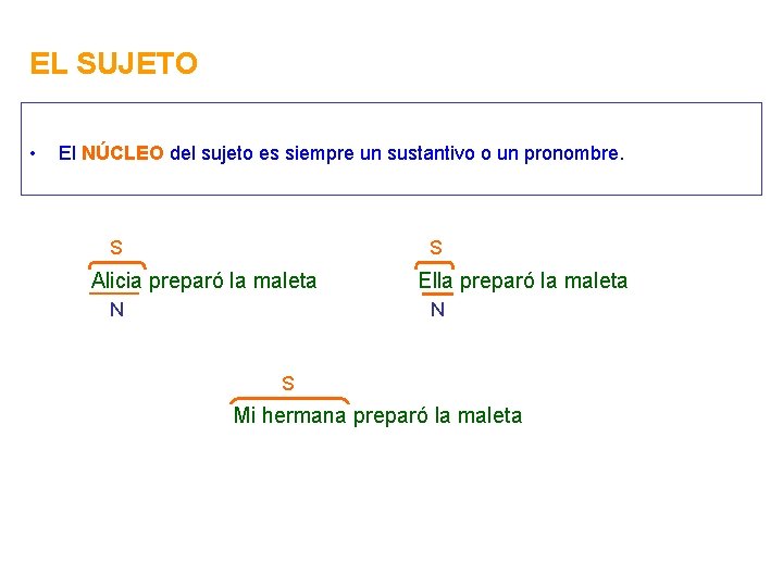 EL SUJETO • El NÚCLEO del sujeto es siempre un sustantivo o un pronombre.