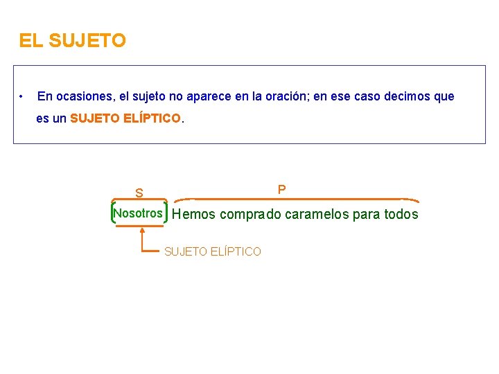 EL SUJETO • En ocasiones, el sujeto no aparece en la oración; en ese