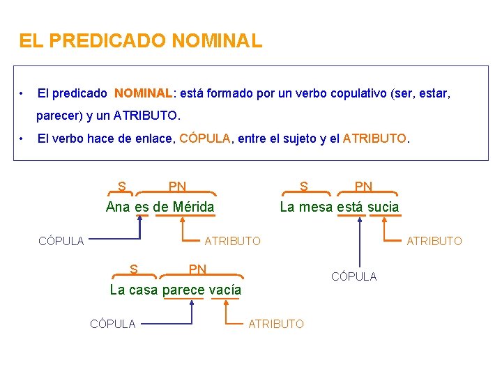 EL PREDICADO NOMINAL • El predicado NOMINAL: está formado por un verbo copulativo (ser,