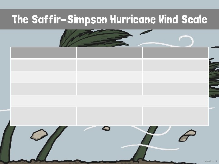 The Saffir-Simpson Hurricane Wind Scale 
