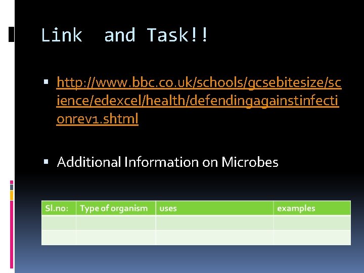 Link and Task!! http: //www. bbc. co. uk/schools/gcsebitesize/sc ience/edexcel/health/defendingagainstinfecti onrev 1. shtml Additional Information