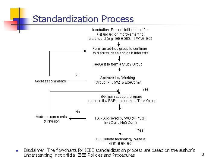 Standardization Process Incubation: Present initial Ideas for a standard or improvement to a standard Standardization Process Incubation: Present initial Ideas for a standard or improvement to a standard