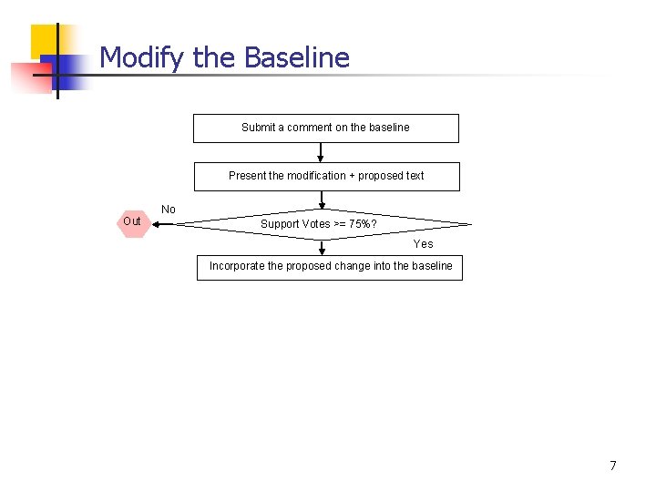 Modify the Baseline Submit a comment on the baseline Present the modification + proposed Modify the Baseline Submit a comment on the baseline Present the modification + proposed