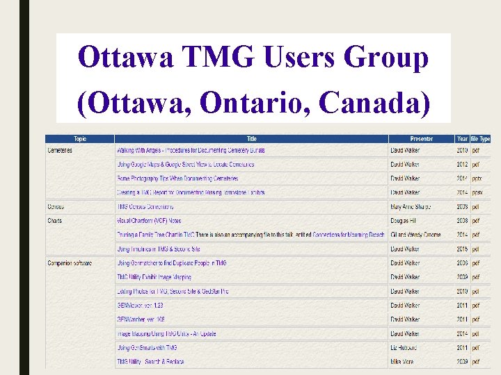 Ottawa TMG Users Group (Ottawa, Ontario, Canada) 