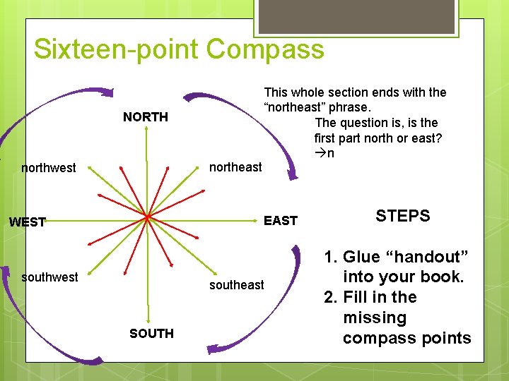 Maps Directions Compass Directions There are four main