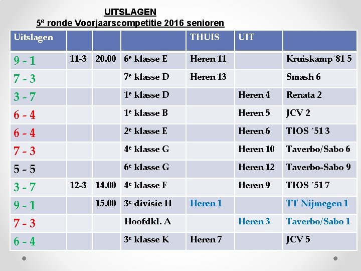 UITSLAGEN 5 e ronde Voorjaarscompetitie 2016 senioren Uitslagen 9 -1 7 -3 3 -7