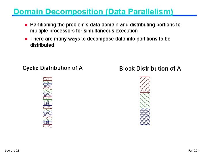Domain Decomposition (Data Parallelism) Lecture 29 l Partitioning the problem's data domain and distributing
