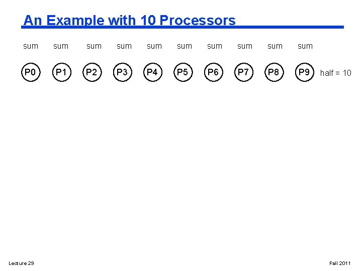 An Example with 10 Processors sum sum sum P 0 P 1 P 2