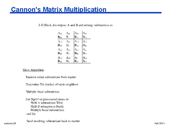 Cannon's Matrix Multiplication Lecture 29 Fall 2011 
