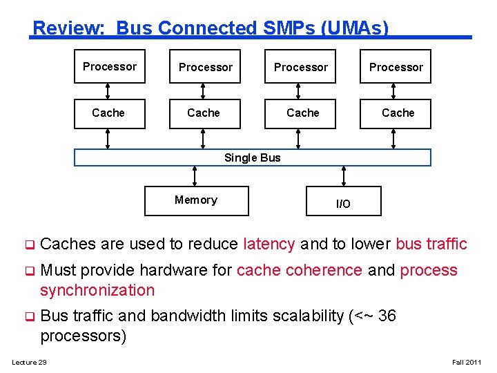 Review: Bus Connected SMPs (UMAs) Processor Cache Single Bus Memory I/O q Caches are