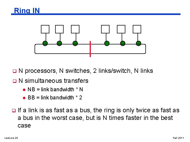 Ring IN q N processors, N switches, 2 links/switch, N links q N simultaneous
