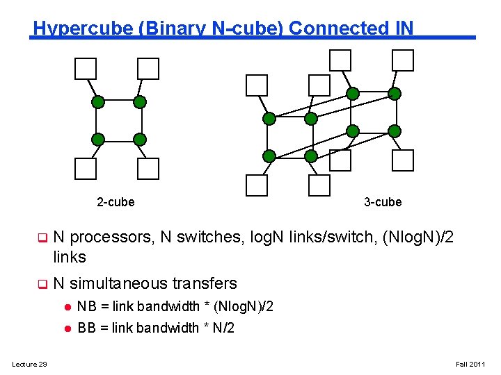 Hypercube (Binary N-cube) Connected IN 2 -cube 3 -cube q N processors, N switches,