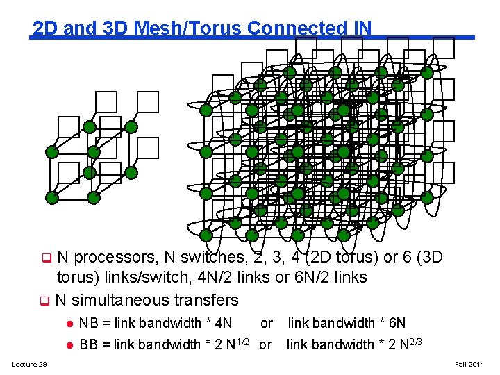 2 D and 3 D Mesh/Torus Connected IN N processors, N switches, 2, 3,
