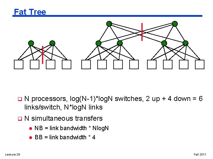 Fat Tree q N processors, log(N-1)*log. N switches, 2 up + 4 down =