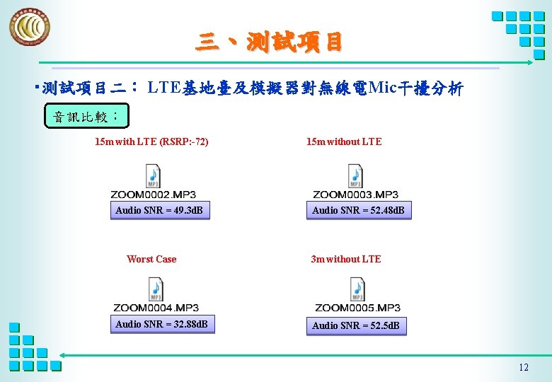 三、測試項目 ‧測試項目二： LTE基地臺及模擬器對無線電Mic干擾分析 音訊比較： 15 m with LTE (RSRP: -72) Audio SNR = 49.