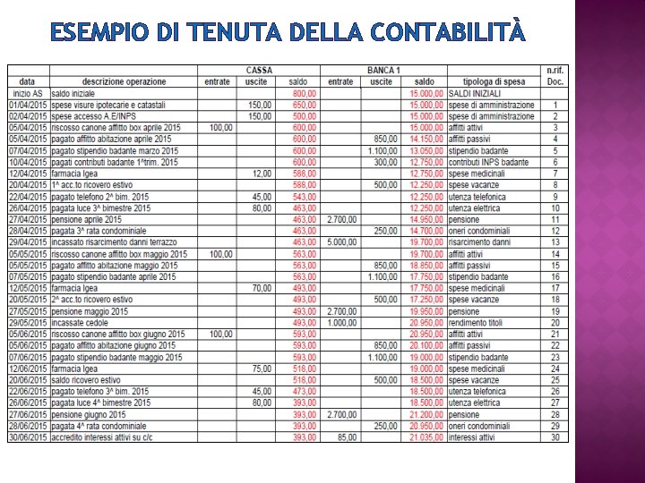 ESEMPIO DI TENUTA DELLA CONTABILITÀ 