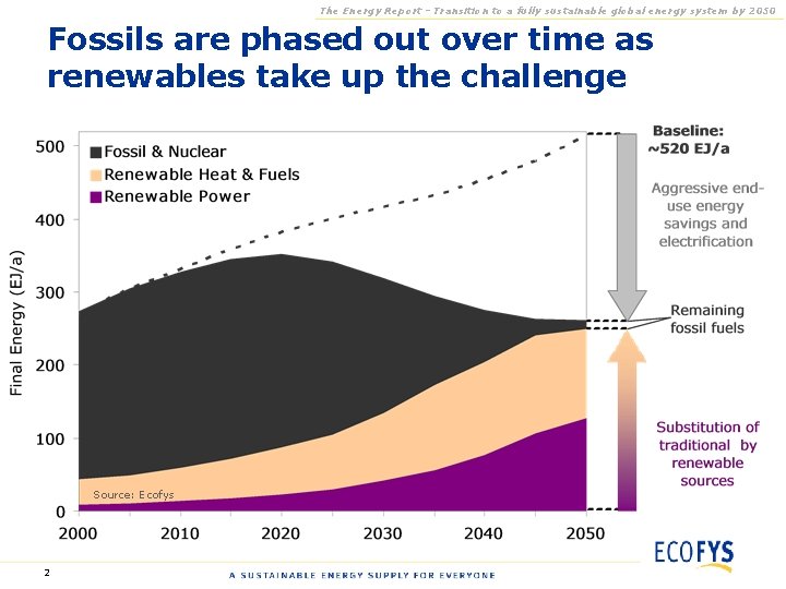 The Energy Report - Transition to a fully sustainable global energy system by 2050