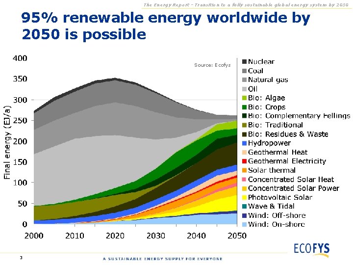 The Energy Report - Transition to a fully sustainable global energy system by 2050