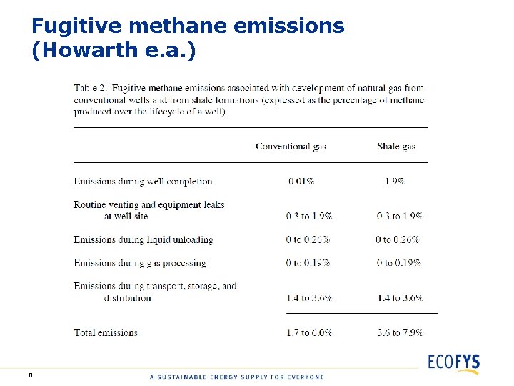 Fugitive methane emissions (Howarth e. a. ) 8 
