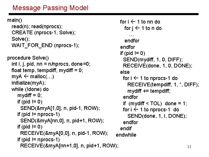 Message Passing Model main() read(n); read(nprocs); CREATE (nprocs-1, Solve); Solve(); WAIT_FOR_END (nprocs-1); for i