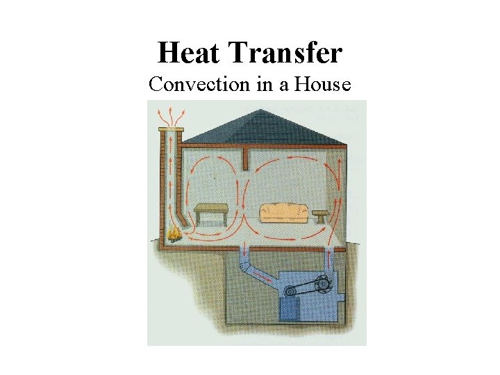 Heat Transfer Convection in a House 