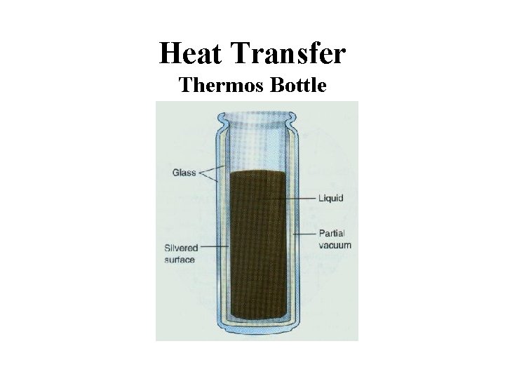 Heat Transfer Thermos Bottle 
