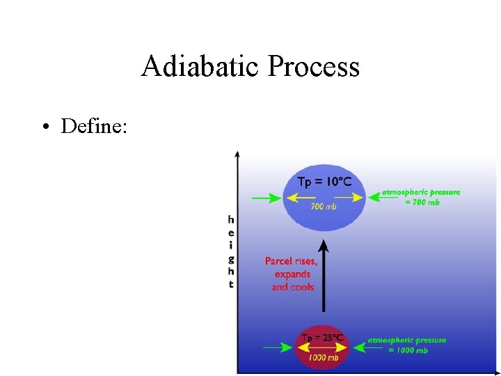 Adiabatic Process • Define: 