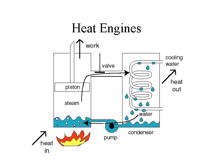 Heat Engines 