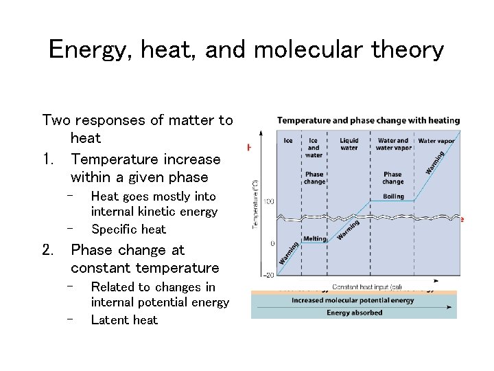 Energy, heat, and molecular theory Two responses of matter to heat 1. Temperature increase