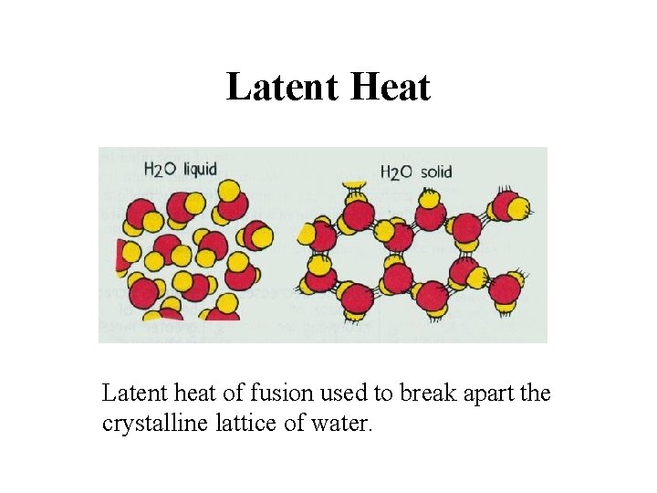 Latent Heat Latent heat of fusion used to break apart the crystalline lattice of
