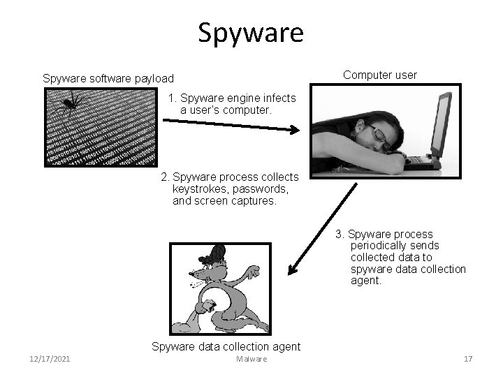 Spyware Computer user Spyware software payload 1. Spyware engine infects a user’s computer. 2.