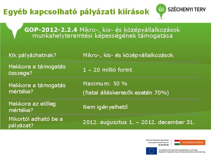 Egyéb kapcsolható pályázati kiírások GOP-2012 -2. 2. 4 Mikro-, kis- és középvállalkozások munkahelyteremtési képességének