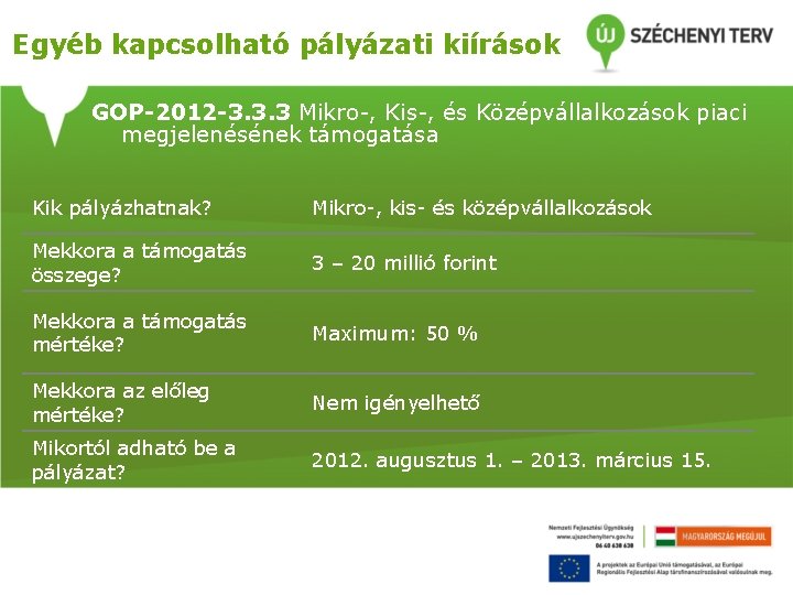 Egyéb kapcsolható pályázati kiírások GOP-2012 -3. 3. 3 Mikro-, Kis-, és Középvállalkozások piaci megjelenésének