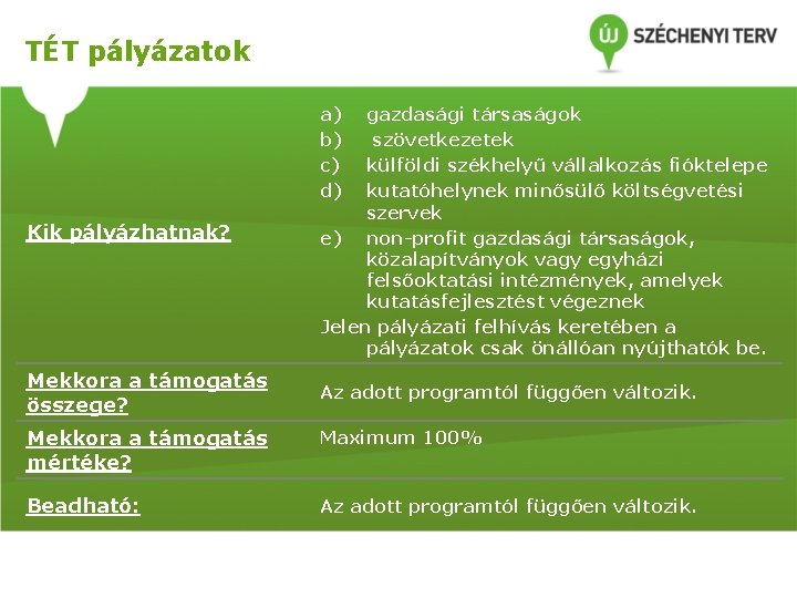 TÉT pályázatok a) b) c) d) Kik pályázhatnak? gazdasági társaságok szövetkezetek külföldi székhelyű vállalkozás TÉT pályázatok a) b) c) d) Kik pályázhatnak? gazdasági társaságok szövetkezetek külföldi székhelyű vállalkozás