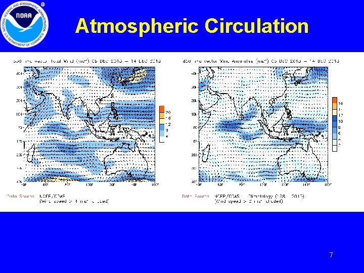 Atmospheric Circulation 7 