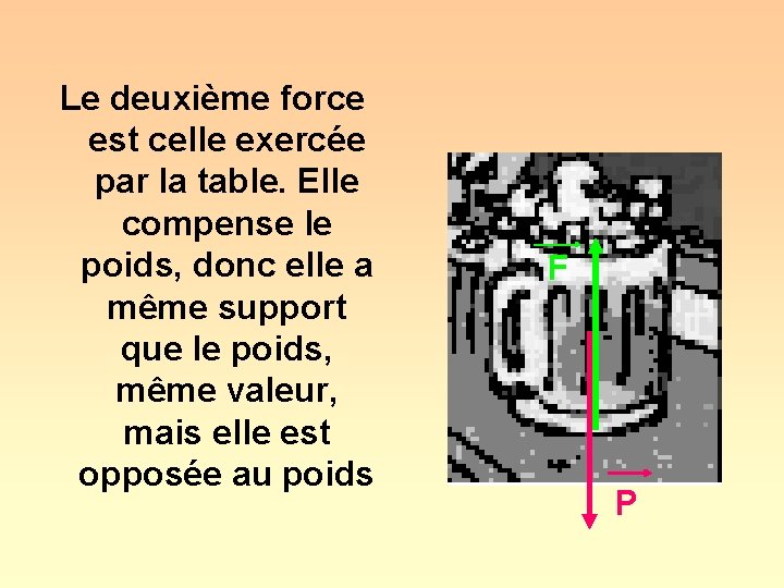 Le deuxième force est celle exercée par la table. Elle compense le poids, donc