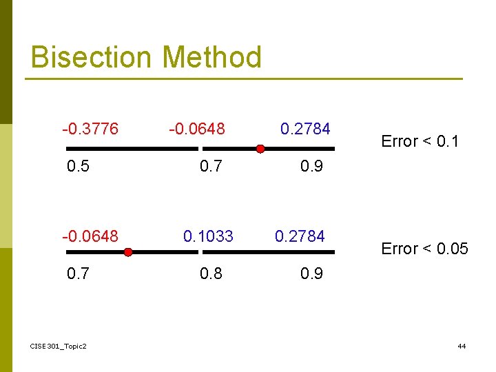 Bisection Method -0. 3776 0. 5 -0. 0648 0. 7 CISE 301_Topic 2 -0.