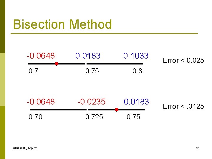 Bisection Method -0. 0648 0. 70 CISE 301_Topic 2 0. 0183 0. 1033 0.