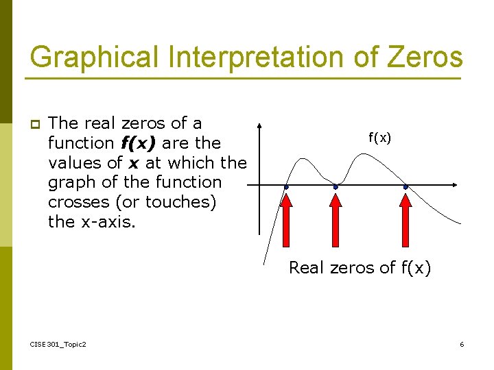 Graphical Interpretation of Zeros p The real zeros of a function f(x) are the