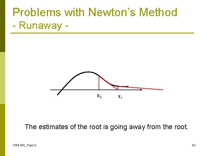 Problems with Newton’s Method - Runaway - x 0 x 1 The estimates of