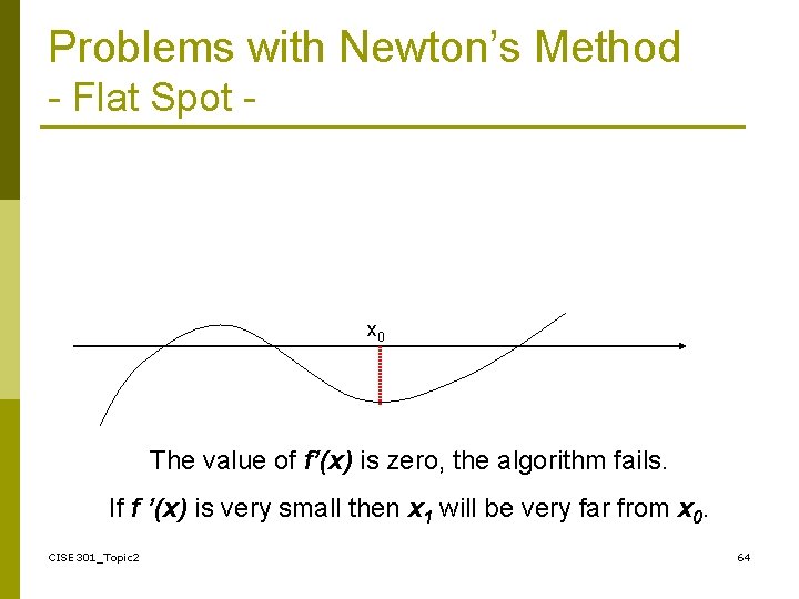 Problems with Newton’s Method - Flat Spot - x 0 The value of f’(x)