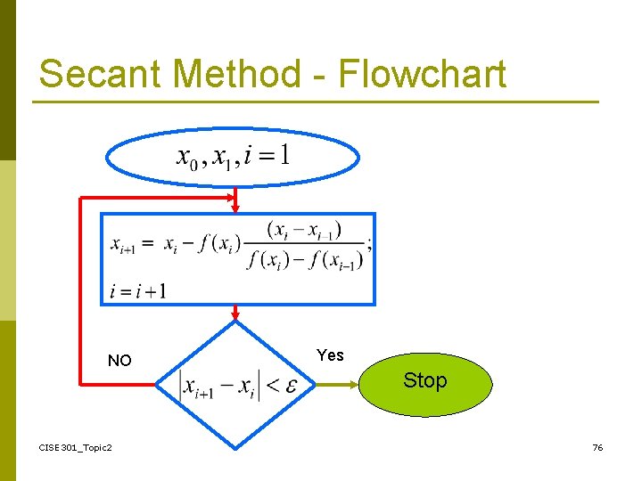 Secant Method - Flowchart NO CISE 301_Topic 2 Yes Stop 76 