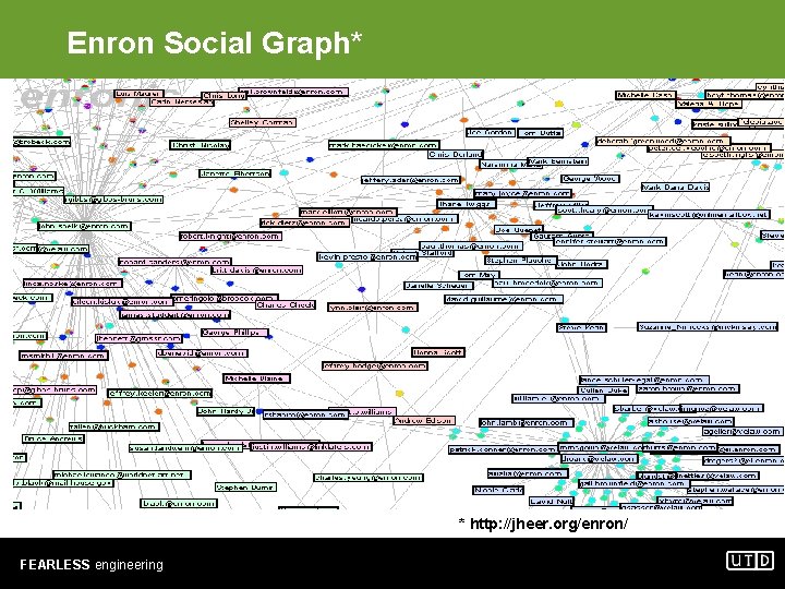 Enron Social Graph* * http: //jheer. org/enron/ FEARLESS engineering 