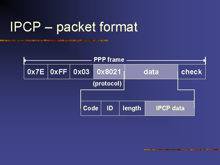 IPCP – packet format PPP frame 0 x 7 E 0 x. FF 0 IPCP – packet format PPP frame 0 x 7 E 0 x. FF 0